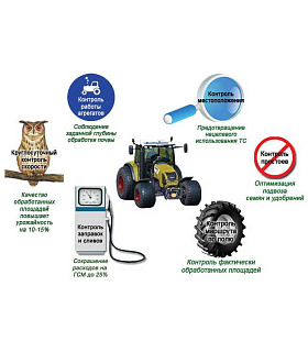 Система GPS/ГЛОНАСС мониторинга сельхозтехники