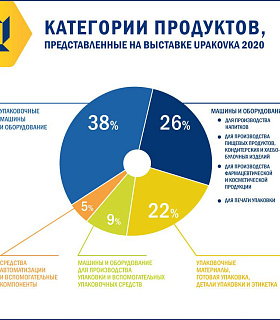 УПАКОВКА: ЖИЗНЬ ОТРАСЛИ В ПЕРИОД ПАНДЕМИИ COVID-19