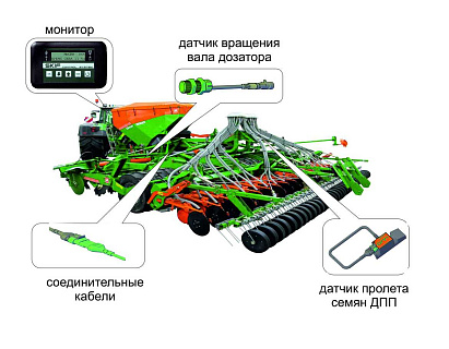 Инструмент точного земледелия